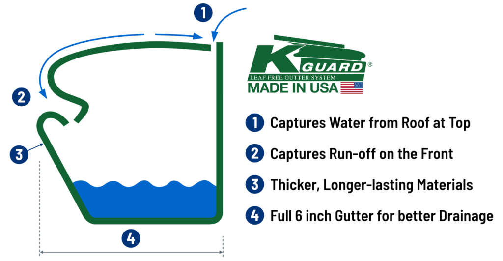 K-Guard Features